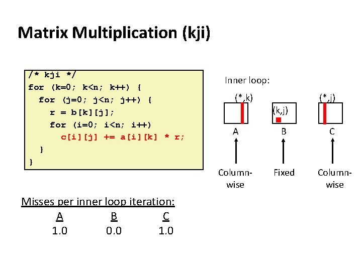 Matrix Multiplication (kji) /* kji */ for (k=0; k<n; k++) { for (j=0; j<n;
