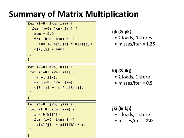 Summary of Matrix Multiplication for (i=0; i<n; i++) { for (j=0; j<n; j++) {