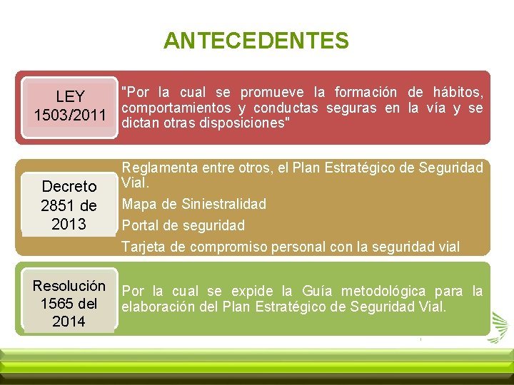 ANTECEDENTES "Por la cual se promueve la formación de hábitos, LEY comportamientos y conductas