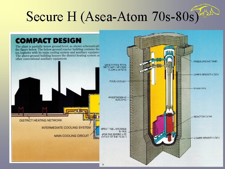 Secure H (Asea-Atom 70 s-80 s) 10 