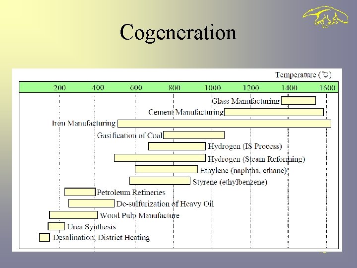 Cogeneration 12 