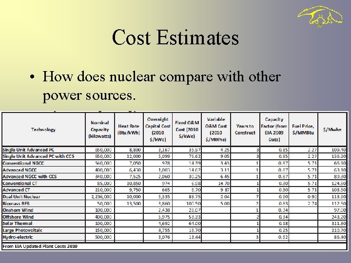 Cost Estimates • How does nuclear compare with other power sources. 4 
