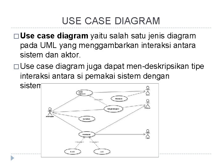 USE CASE DIAGRAM � Use case diagram yaitu salah satu jenis diagram pada UML