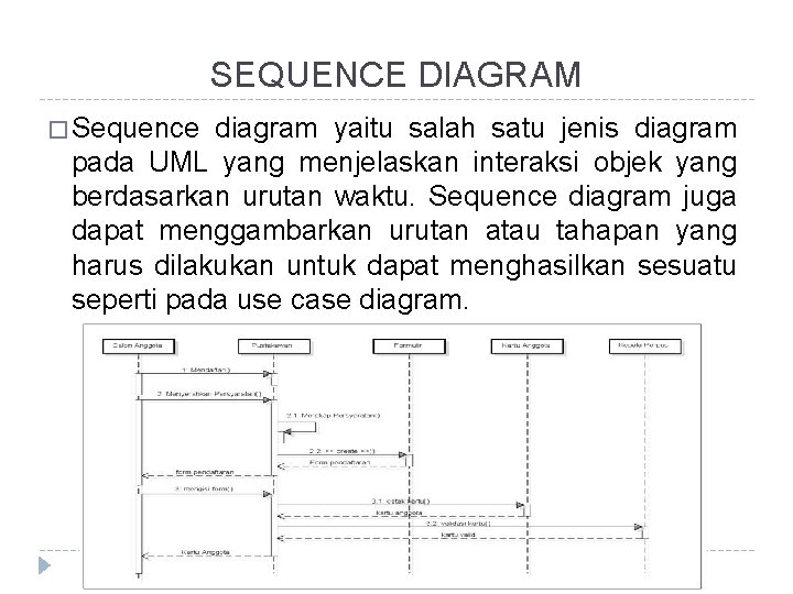 SEQUENCE DIAGRAM � Sequence diagram yaitu salah satu jenis diagram pada UML yang menjelaskan