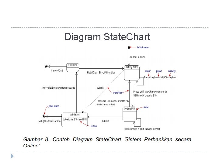 Diagram State. Chart 