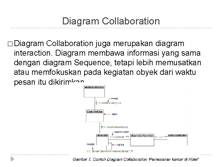 Diagram Collaboration � Diagram Collaboration juga merupakan diagram interaction. Diagram membawa informasi yang sama