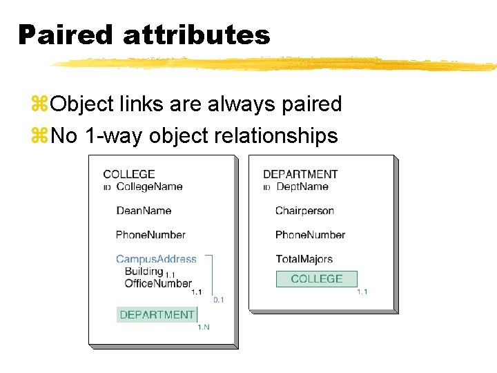 Paired attributes z. Object links are always paired z. No 1 -way object relationships