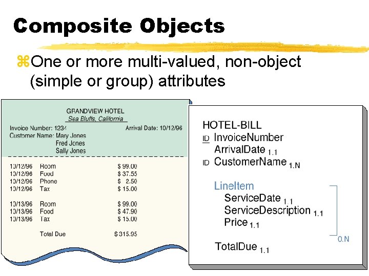 Composite Objects z. One or more multi-valued, non-object (simple or group) attributes 