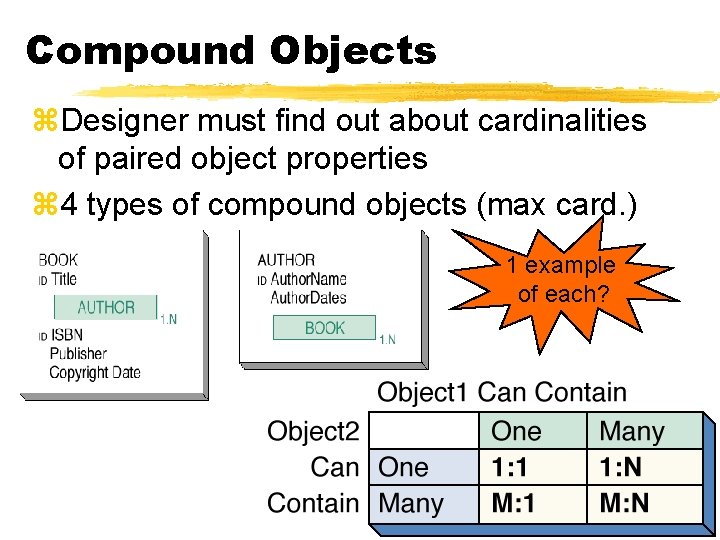 Compound Objects z. Designer must find out about cardinalities of paired object properties z