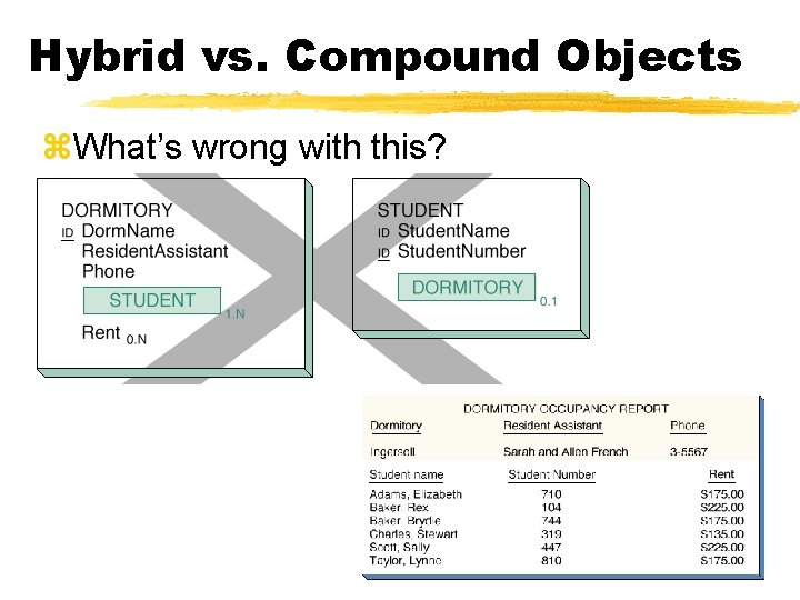 Hybrid vs. Compound Objects z. What’s wrong with this? 