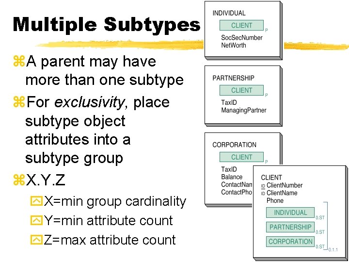 Multiple Subtypes z. A parent may have more than one subtype z. For exclusivity,