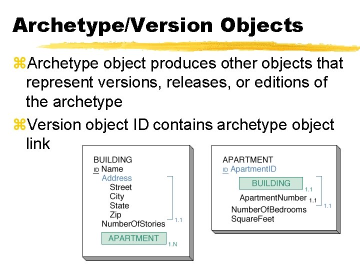 Archetype/Version Objects z. Archetype object produces other objects that represent versions, releases, or editions