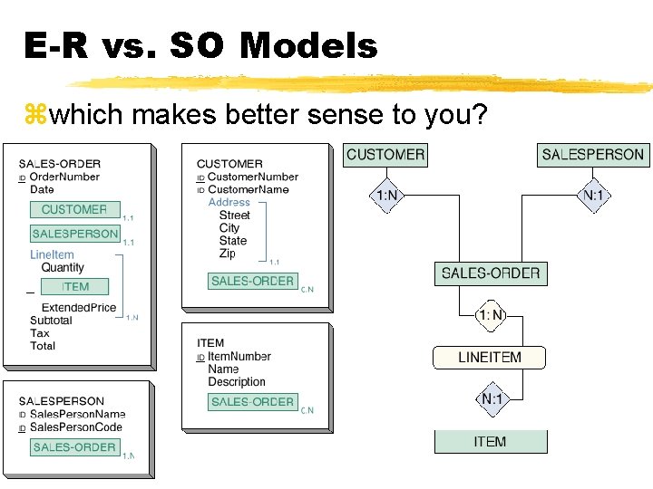 E-R vs. SO Models zwhich makes better sense to you? 