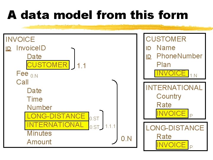 A data model from this form INVOICE ID Invoice. ID Date CUSTOMER 1. 1