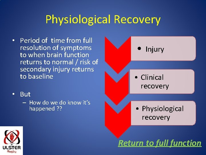 Physiological Recovery • Period of time from full resolution of symptoms to when brain