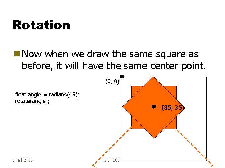 Rotation g Now when we draw the same square as before, it will have