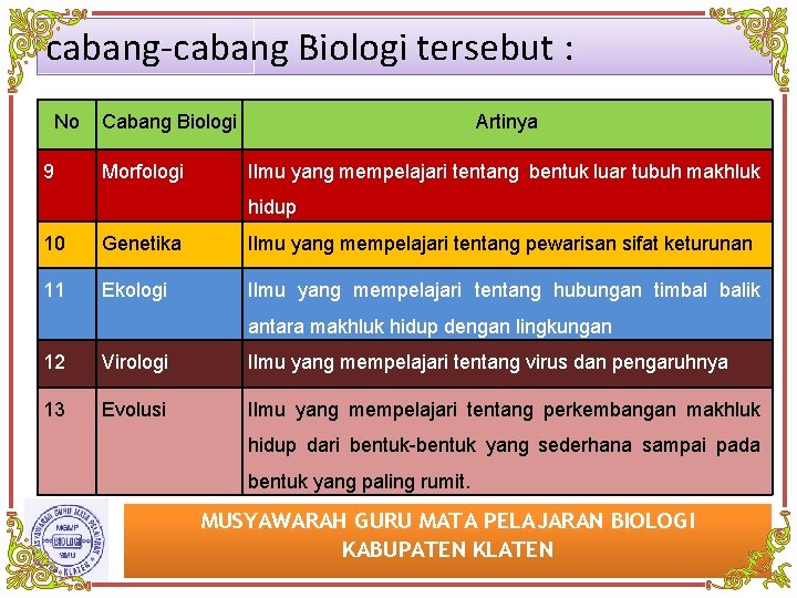 cabang-cabang Biologi tersebut : No 9 Cabang Biologi Morfologi Artinya Ilmu yang mempelajari tentang