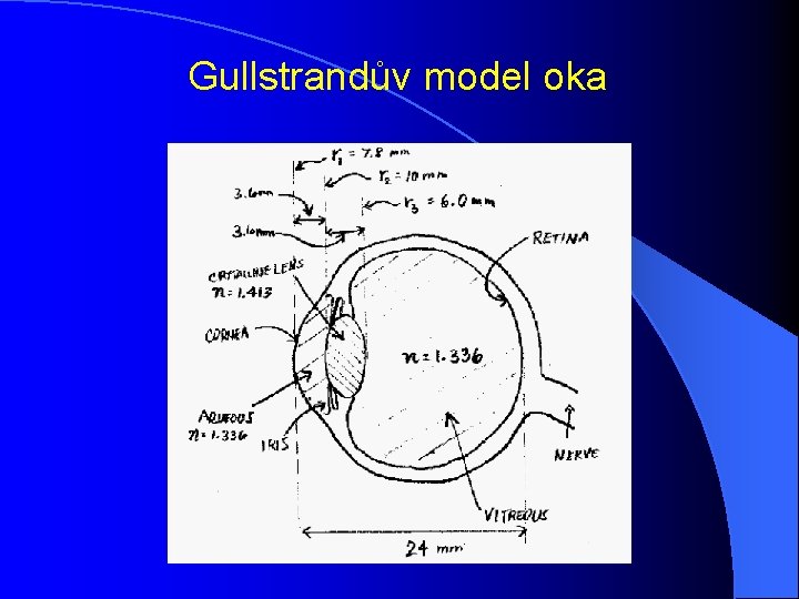 Gullstrandův model oka 