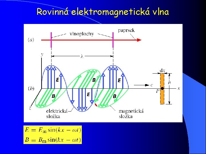 Rovinná elektromagnetická vlna 