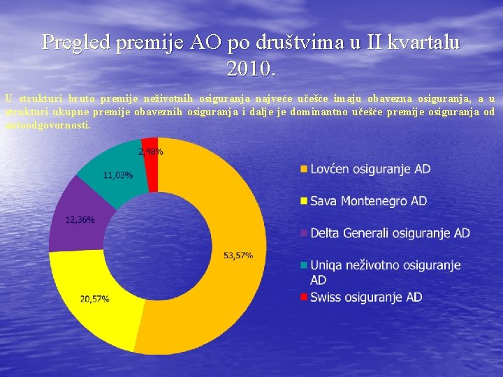 Pregled premije AO po društvima u II kvartalu 2010. U strukturi bruto premije neživotnih