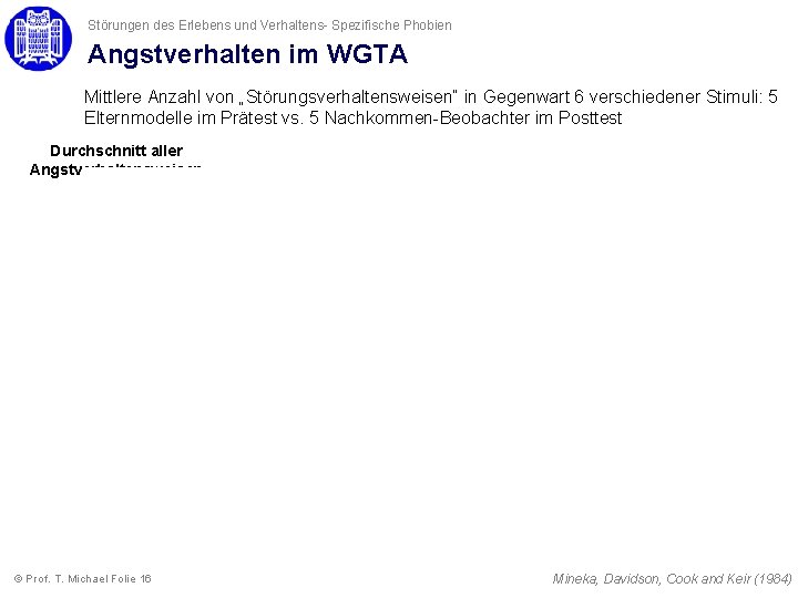 Störungen des Erlebens und Verhaltens- Spezifische Phobien Angstverhalten im WGTA Mittlere Anzahl von „Störungsverhaltensweisen“ Störungen des Erlebens und Verhaltens- Spezifische Phobien Angstverhalten im WGTA Mittlere Anzahl von „Störungsverhaltensweisen“
