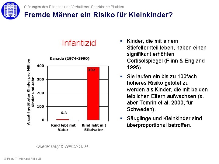 Störungen des Erlebens und Verhaltens- Spezifische Phobien Fremde Männer ein Risiko für Kleinkinder? Infantizid Störungen des Erlebens und Verhaltens- Spezifische Phobien Fremde Männer ein Risiko für Kleinkinder? Infantizid