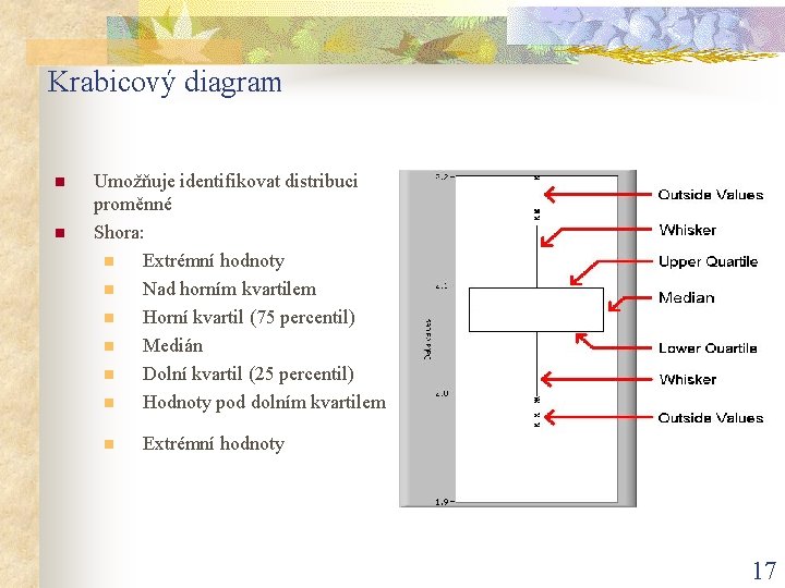 Krabicový diagram n n Umožňuje identifikovat distribuci proměnné Shora: n Extrémní hodnoty n Nad