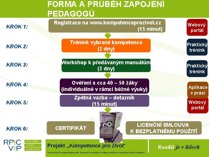 FORMA A PRŮBĚH ZAPOJENÍ PEDAGOGŮ KROK 1: Registrace na www. kompetenceprozivot. cz (15 minut)