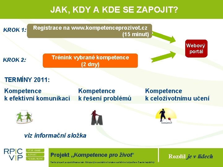 JAK, KDY A KDE SE ZAPOJIT? KROK 1: Registrace na www. kompetenceprozivot. cz (15