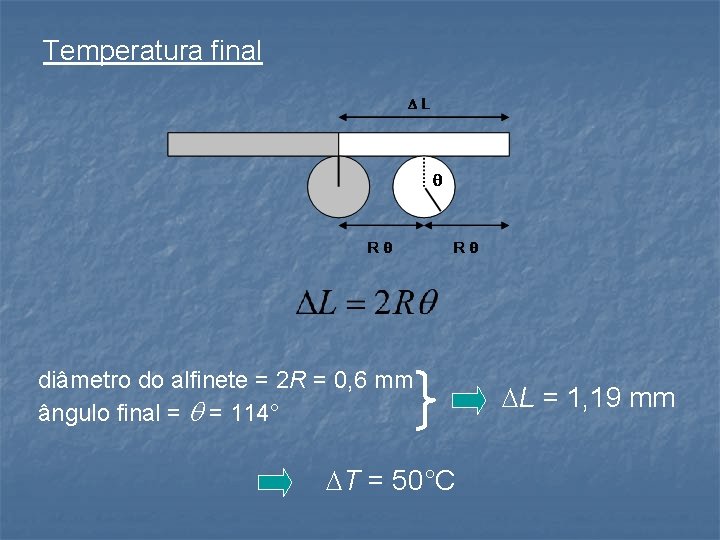 Temperatura final diâmetro do alfinete = 2 R = 0, 6 mm ângulo final