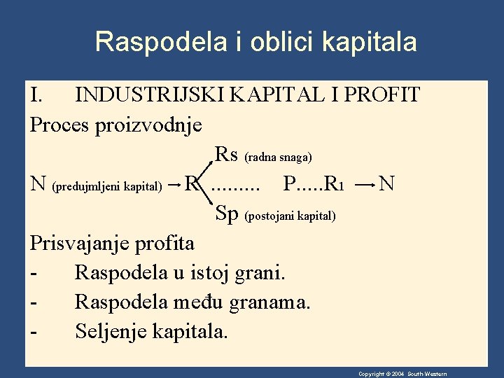 Raspodela i oblici kapitala I. INDUSTRIJSKI KAPITAL I PROFIT Proces proizvodnje Rs (radna snaga)