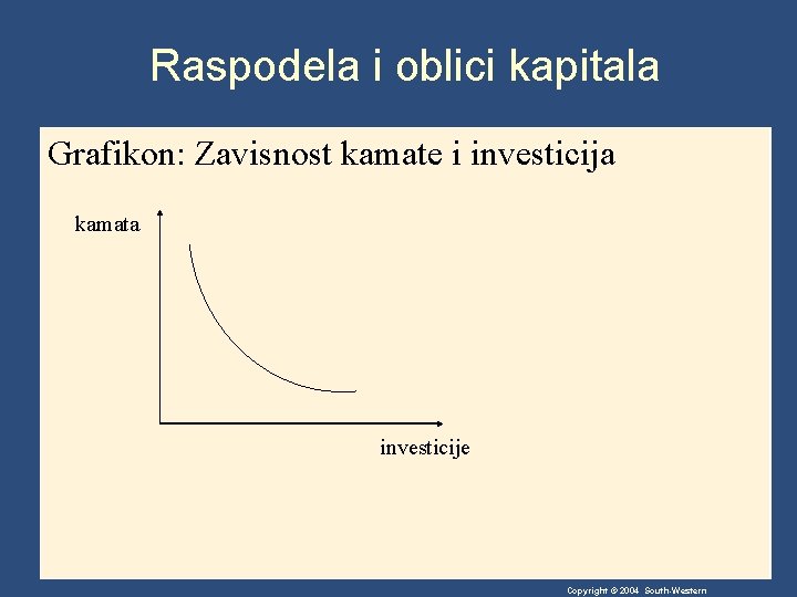 Raspodela i oblici kapitala Grafikon: Zavisnost kamate i investicija kamata investicije Copyright © 2004