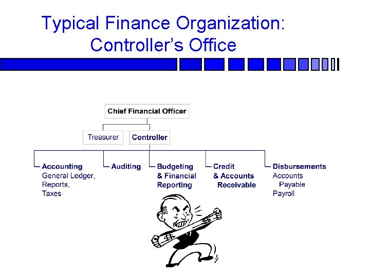 Typical Finance Organization: Controller’s Office 