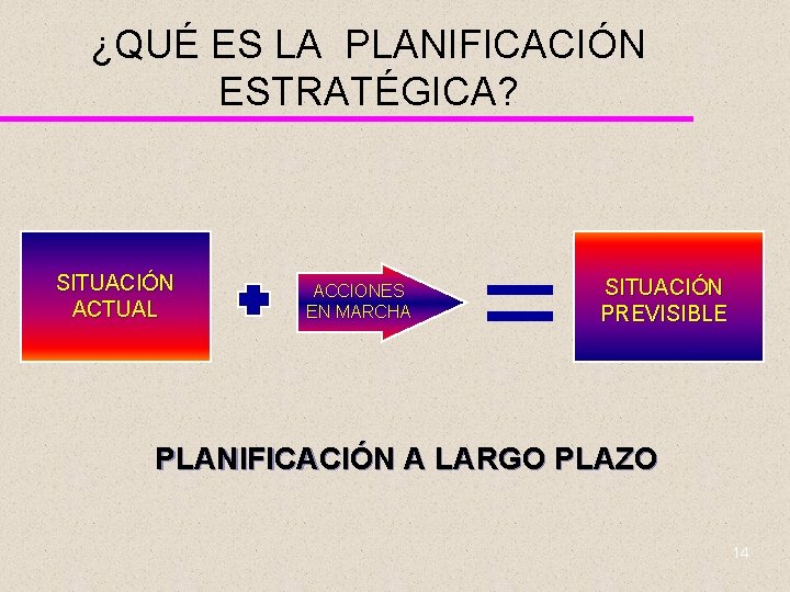 ¿QUÉ ES LA PLANIFICACIÓN ESTRATÉGICA? SITUACIÓN ACTUAL ACCIONES EN MARCHA SITUACIÓN PREVISIBLE PLANIFICACIÓN A