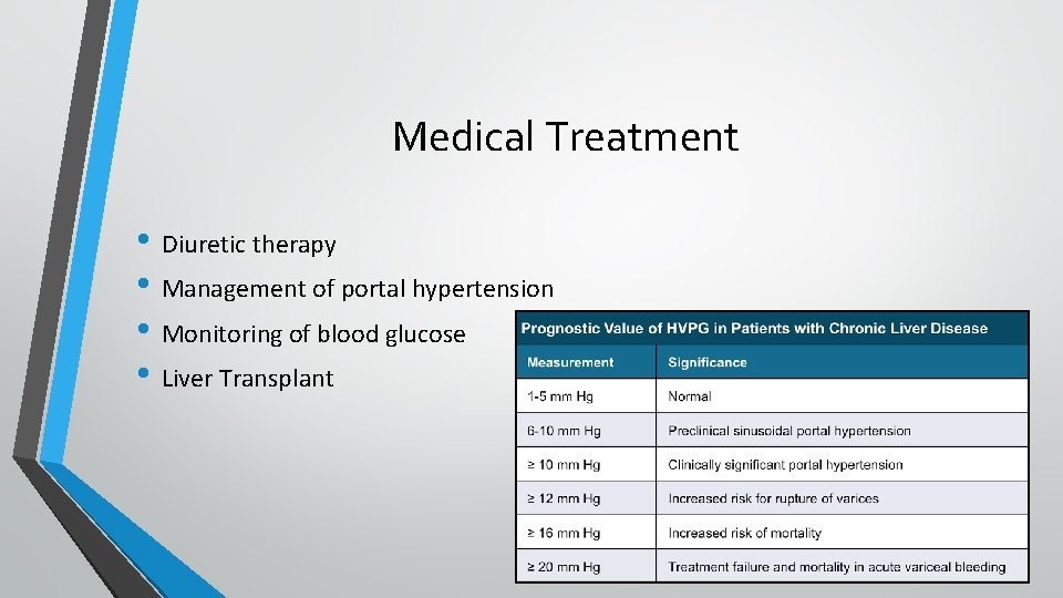 Medical Treatment • Diuretic therapy • Management of portal hypertension • Monitoring of blood