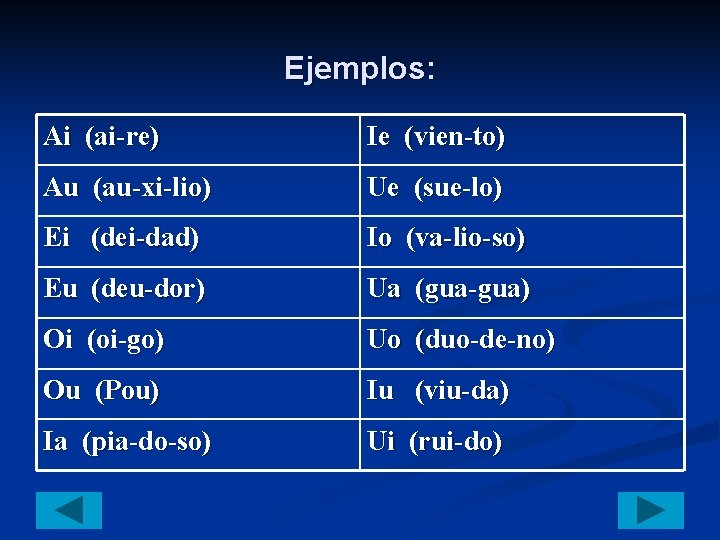 Ejemplos: Ai (ai-re) Ie (vien-to) Au (au-xi-lio) Ue (sue-lo) Ei (dei-dad) Io (va-lio-so) Eu