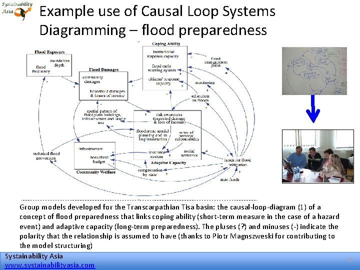 Example use of Causal Loop Systems Diagramming – flood preparedness Group models developed for