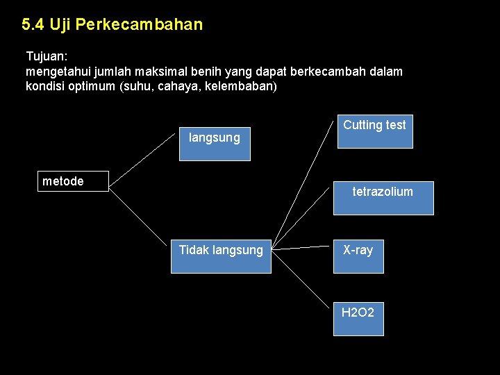 5. 4 Uji Perkecambahan Tujuan: mengetahui jumlah maksimal benih yang dapat berkecambah dalam kondisi