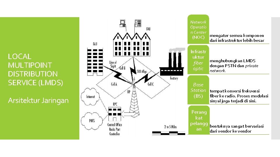 Network Operatio n Center (NOC) mengatur semua komponen dari infrastruktur lebih besar LOCAL MULTIPOINT