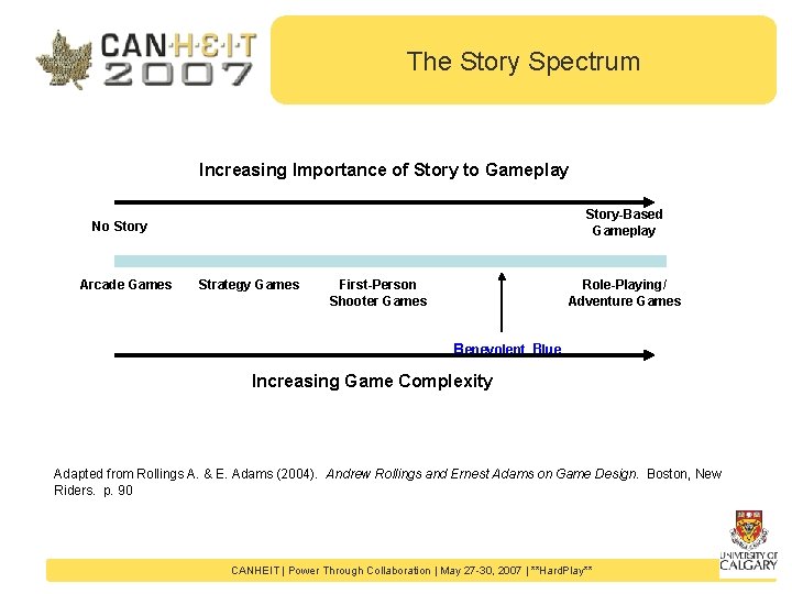 The Story Spectrum Increasing Importance of Story to Gameplay Story-Based Gameplay No Story Arcade