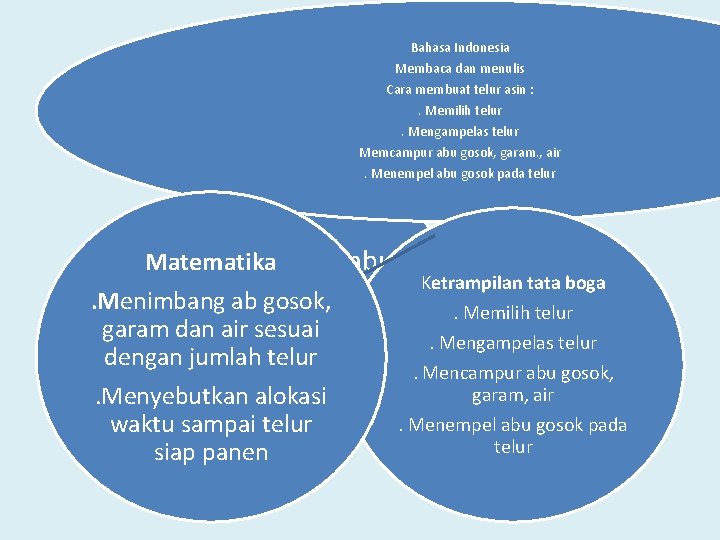 Bahasa Indonesia Membaca dan menulis Cara membuat telur asin : . Memilih telur. Mengampelas