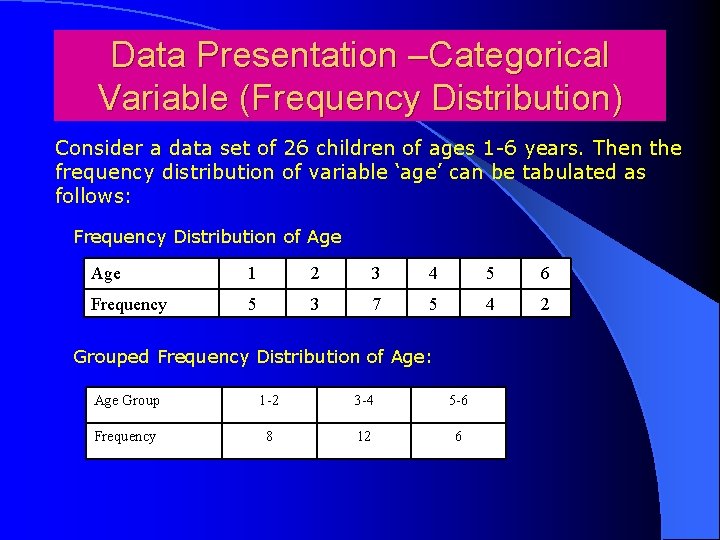 Data Presentation –Categorical Variable (Frequency Distribution) Consider a data set of 26 children of