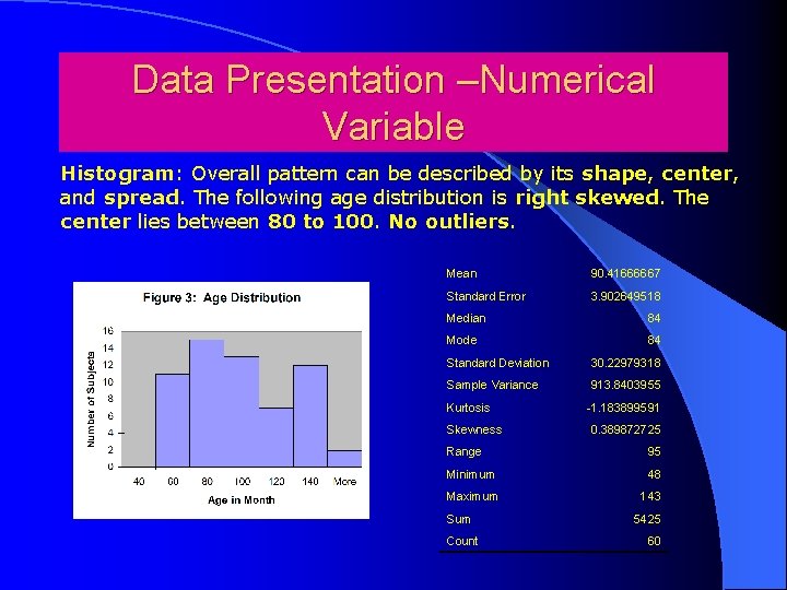 Data Presentation –Numerical Variable Histogram: Overall pattern can be described by its shape, center,