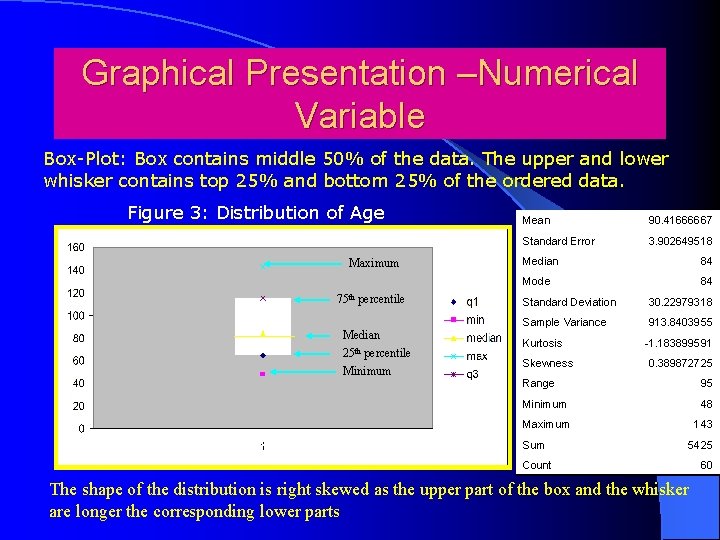 Graphical Presentation –Numerical Variable Box-Plot: Box contains middle 50% of the data. The upper