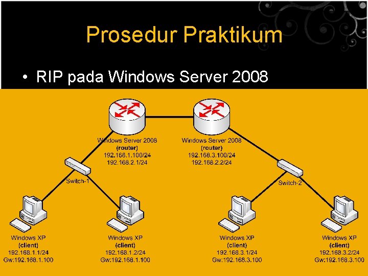 Prosedur Praktikum • RIP pada Windows Server 2008 