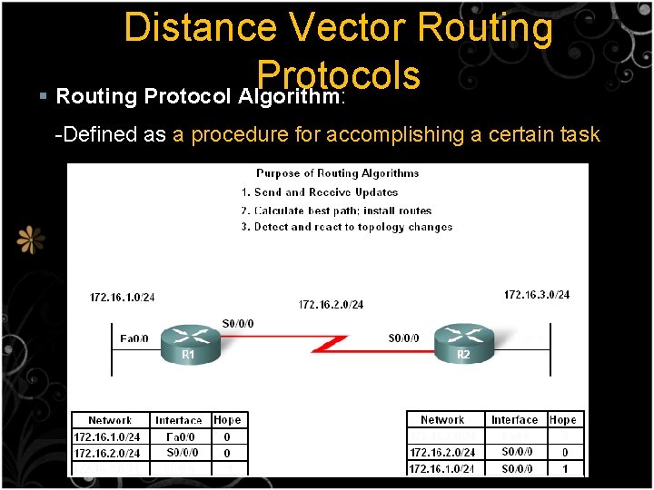 Distance Vector Routing Protocols § Routing Protocol Algorithm: -Defined as a procedure for accomplishing