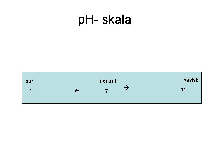 p. H- skala 1 basisk neutral sur 7 14 