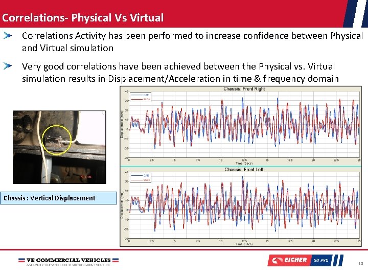 Correlations- Physical Vs Virtual Correlations Activity has been performed to increase confidence between Physical