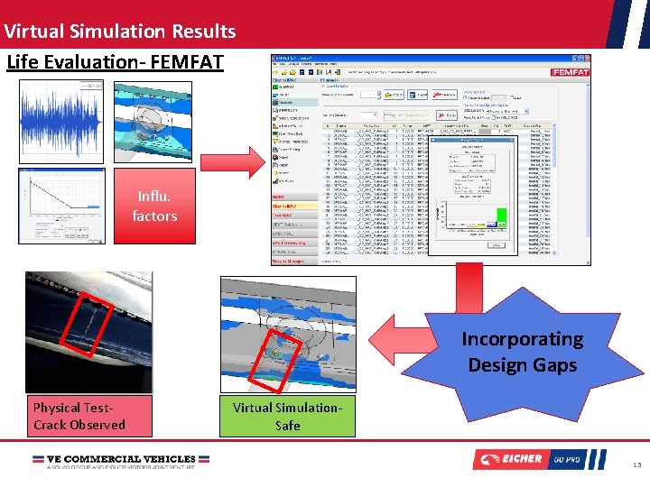 Virtual Simulation Results Life Evaluation- FEMFAT Influ. factors Incorporating Design Gaps Physical Test. Crack