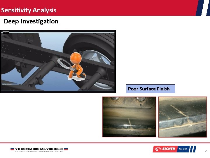 Sensitivity Analysis Deep Investigation Poor Surface Finish 14 